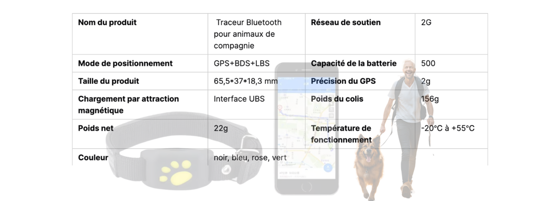 Collier GPS pour Chien – Suivi Précis & Sécurisé
